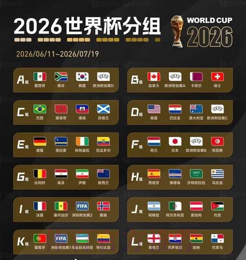 2026美加墨世界杯盘口分析 2026美加墨世界杯盘口分析