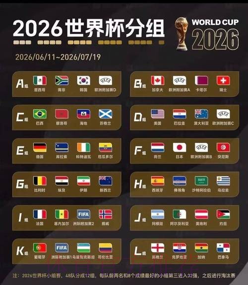 2026美加墨世界杯盘口分析准不准 2026美加墨世界杯盘口分析准不准