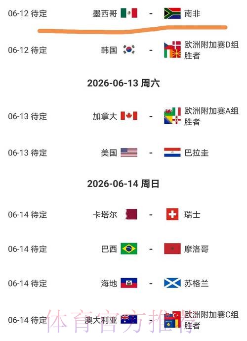 2026美加墨世界杯盘口分析准不准 2026美加墨世界杯盘口分析准不准