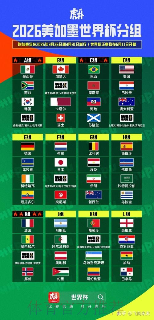 2026美加墨世界杯盘口分析准不准 2026美加墨世界杯盘口分析准不准