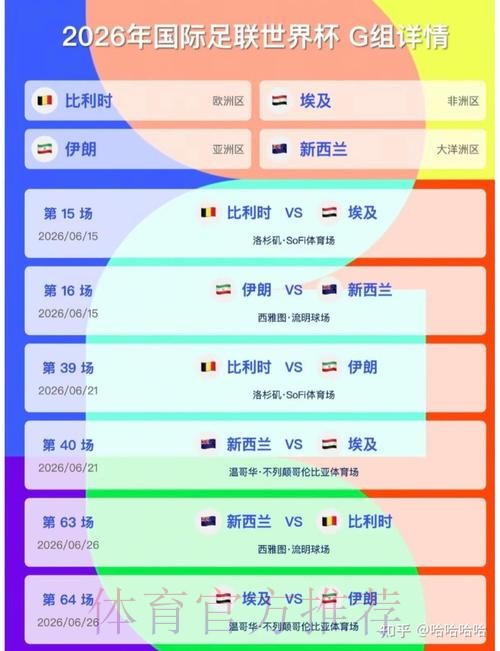 2026美加墨世界杯比分预测高清