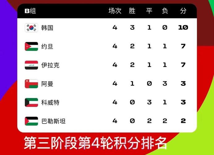2026世界杯积分榜在哪里看 2026世界杯积分榜在哪里看