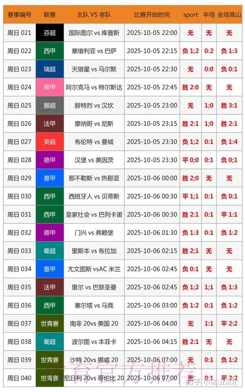 世界杯实时比分哪里看 世界杯实时比分哪里看