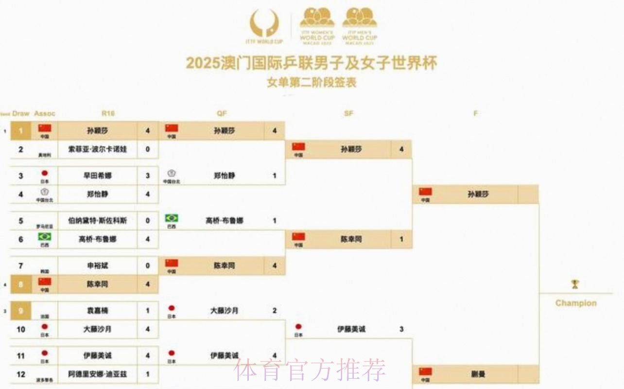 2026美加墨世界杯完整赛程今日