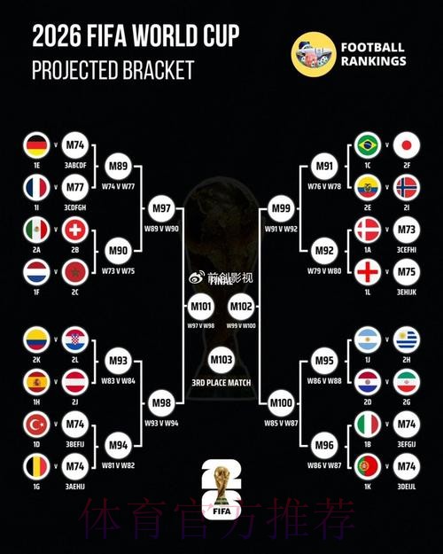 世界杯预测分析下载