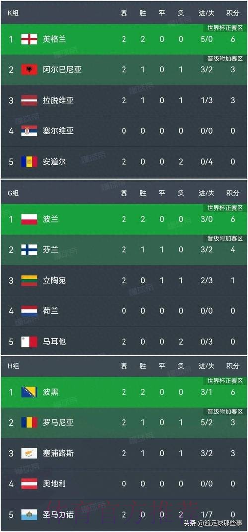 世界杯比分排行全站 世界杯比分排行全站