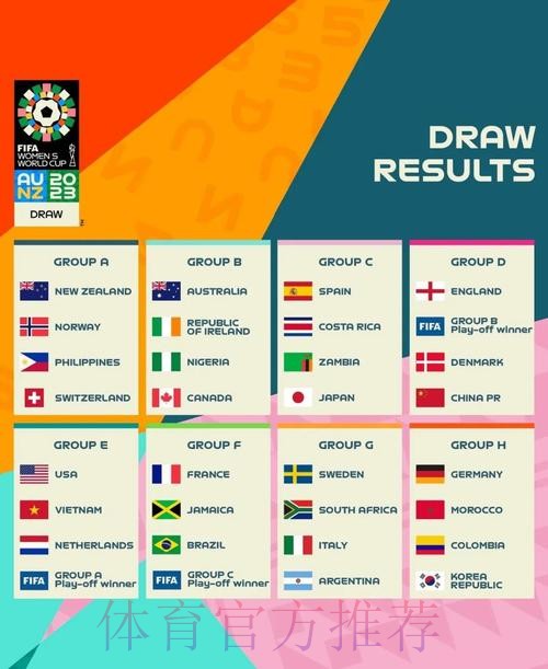 2023世界杯预测排行榜全站解析 2023世界杯预测排行榜全站解析